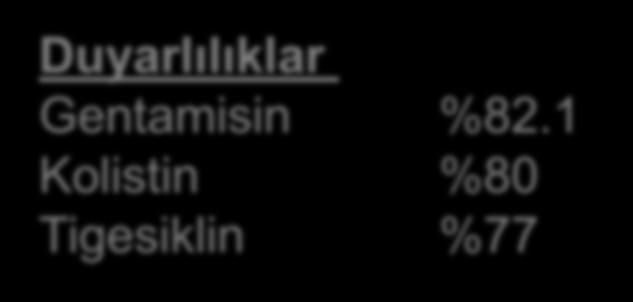 Çok merkezli, retrospektif kohort 661 KPC (+) K.