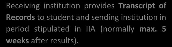 : Request for extension of the During the duration to be made up to one month before the foreseen end date. Agreement by email by the three parties within a 2-week period after the request. N.B.