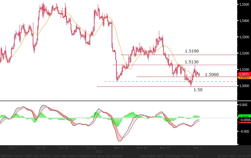 GBP/USD: Parite ile ilgili aşağı yönlü görüşümüzü koruyoruz. Bugün açıklanacak PMI verilerinin zayıf gelmesi durumunda aşağı yönlü baskı sürebilir.