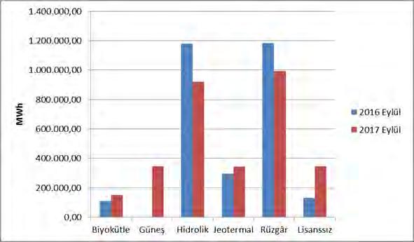 1.3. YEKDEM Tablo 1.