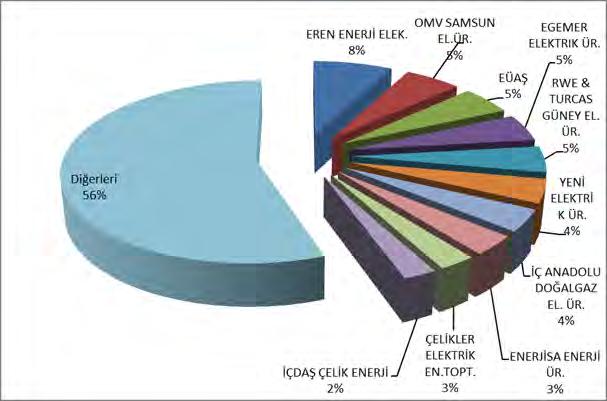 Şekil 4.