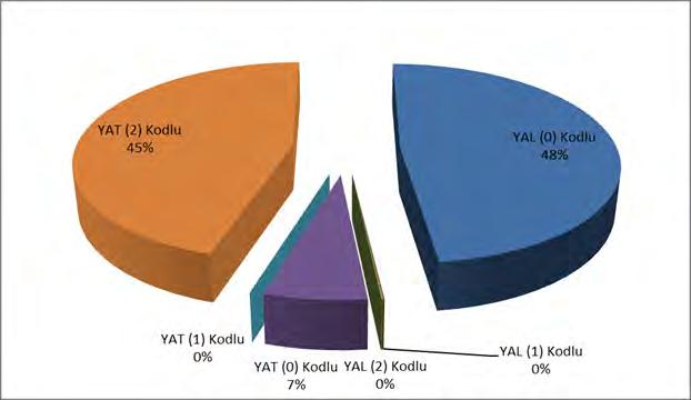 Şekil 4.