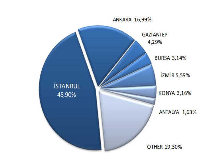 Sektörde İş Leasing