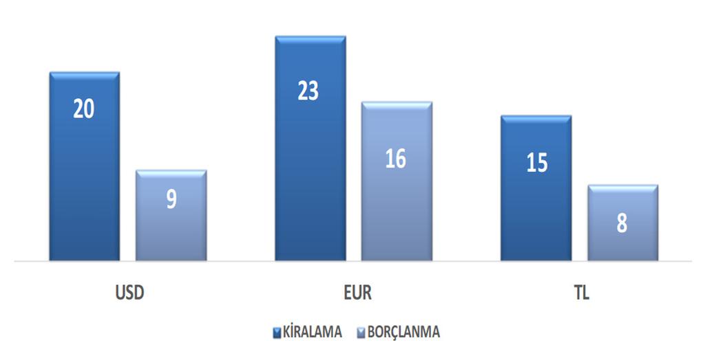 Birimi ortalama, ay