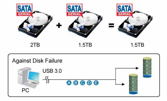 2 TB 1,5 TB 1,5 TB Disk Arızasına Karşı USB 3.0 PC 3 Sistem Kurulumu 3.