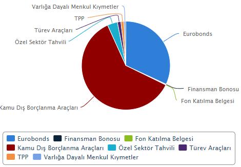 YAPI KREDİ PORTFÖY EUROBOND (DOLAR) BORÇLANMA ARAÇLARI FONU ( YBE ) Risk Derecesi : 4 SON FİYAT ( TL) GÜNLÜK GETİRİ (%) PAY ADET FON TOPLAM DEĞERİ ( TL ) KATAGORİ 0.138569-0.1787% 8.723.036.462 1.208.