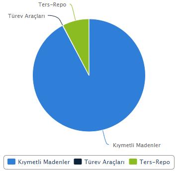 GARANTİ PORTFÖY ALTIN FONU ( GTA ) Risk Derecesi : 6 SON FİYAT ( TL) GÜNLÜK GETİRİ (%) PAY ADET FON TOPLAM DEĞERİ ( TL ) KATAGORİ 0.064048-0.5157% 1.606.771.422 102.910.