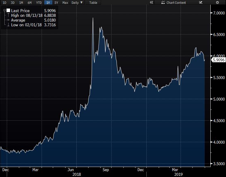 Günlük Destek Günlük Direnç Haftalık Bant USD/TRY 5.8821 5.8547 5.9296 5.9497 5.826 6.044 EUR/TRY 6.5546 6.5187 6.6185 6.6465 6.4854 6.7640 EUR/USD 1.1122 1.1116 1.1137 1.1146 1.110 1.118 GBP/USD 1.