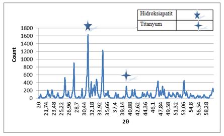 İlaveli Hap Üretim Akış Şeması Kimyasal çöktürme