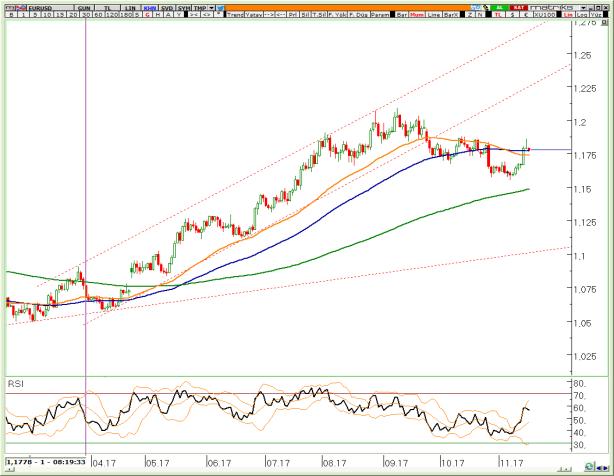 Ortalamalar pozitif, RSI pozitif, yüksek volatilite ile bu çizginin geçilebileceğini ve piyasanın yeni bir kanal yaratabileceğini değerlendiriyoruz.