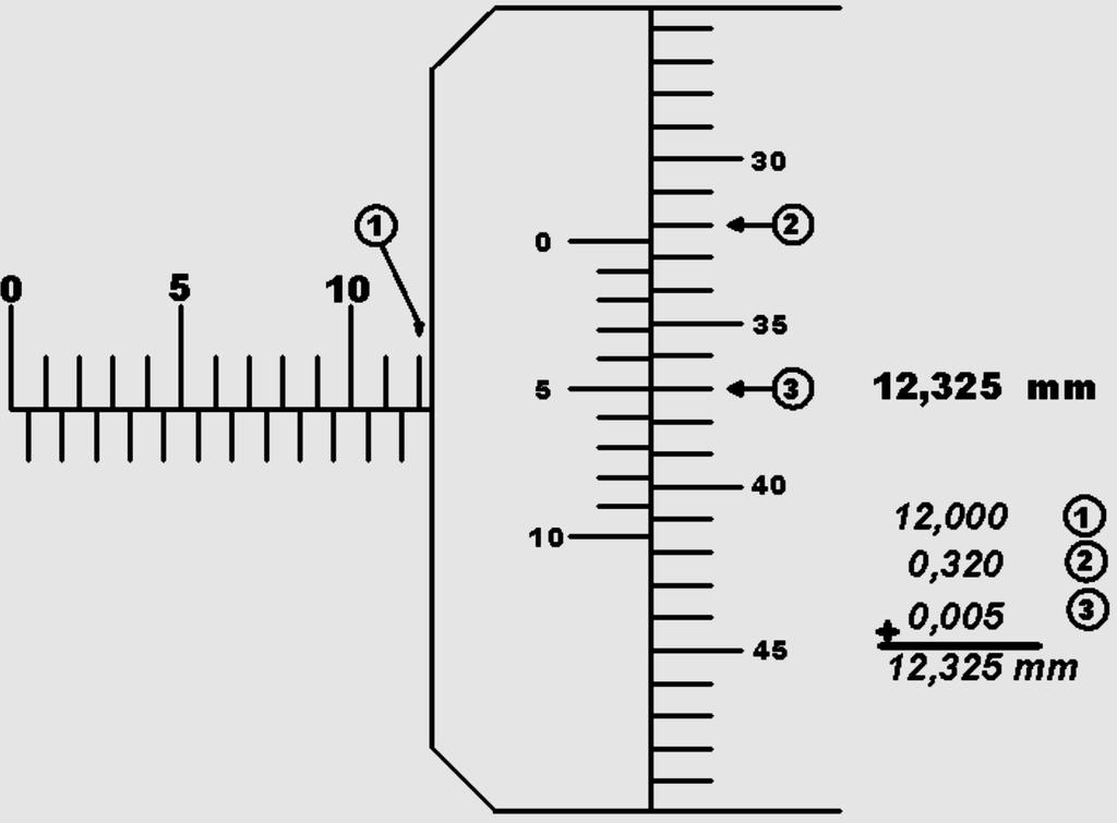 ÖRNEKLER (0,001 mm) 1. Mikrometre kovan cetvelinde 12 mm yi geçmiştir. 2.