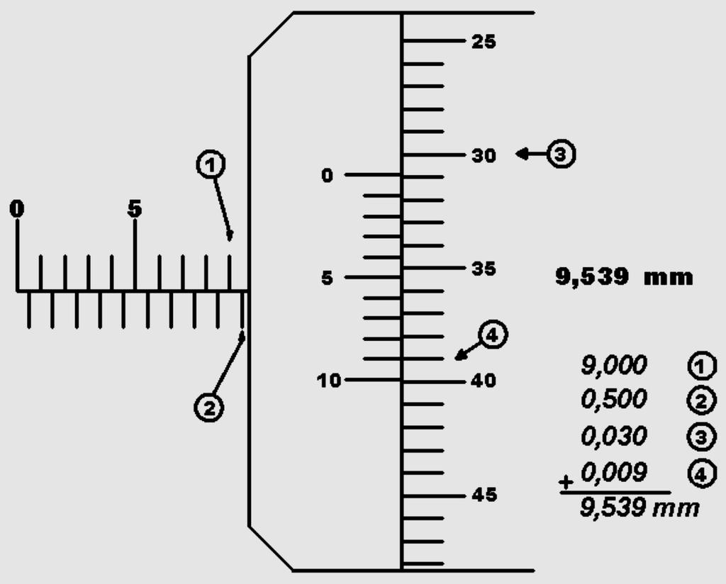 ÖRNEKLER (0,001 mm) 1. Mikrometre kovan cetvelinde 9 mm yi geçmiştir. 2. Mikrometre kovan alt cetvelinde 0,5 mm yi geçmiştir. 3.