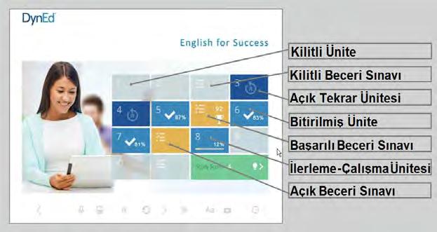 Yandaki ekranda çeşitli ünitelerin durumlarını gösteren semboller görülmektedir. Kilitli üniteler çalışma düzeyinin altında veya üstünde olan ünitelerdir.