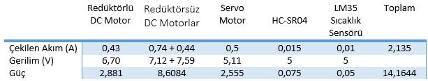 modellemesinin AutoCAD yardımıyla elde edilmesi Sistemin elektriksel model kurulumunun gerçeklenmesi Elektriksel model kurulumu tasarlanan