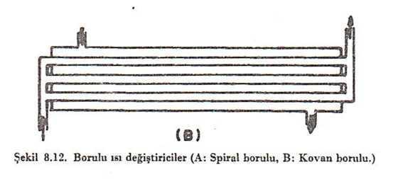 Borulu ısı değiştiricilerin avantajı: yüksek basınç ve