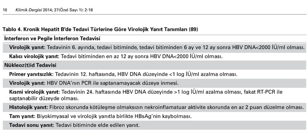 Kronik Hepatit B Virusu I nfeksiyonunun Yo netimi: Tu rk Klinik Mikrobiyoloji ve