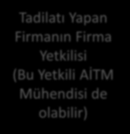 Firmanın Firma