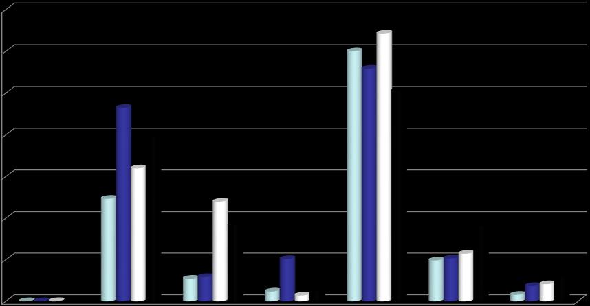 3.500.000 Yıllara Göre Üretilen Ambalaj Miktarları (ton) 3.000.000 2.