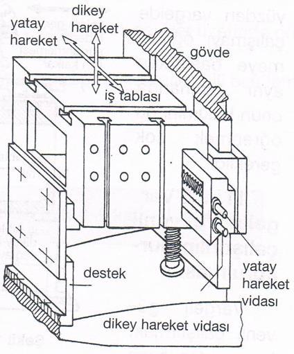 21 İş tablası İş tablası vargelin gövdesine kayıt kızak sistemi ile bağlanmış olup, kumanda vidaları ile elle ve otomatik olarak yatay ve dikey şekilde hareket etmektedir.