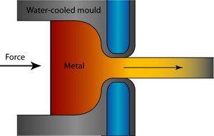 Ekstrüzyon Metal bir takoz bir alıcı kovan içine konur ve baskı yapılır.