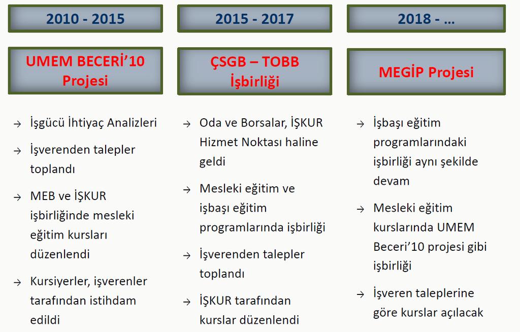 MESLEKİ