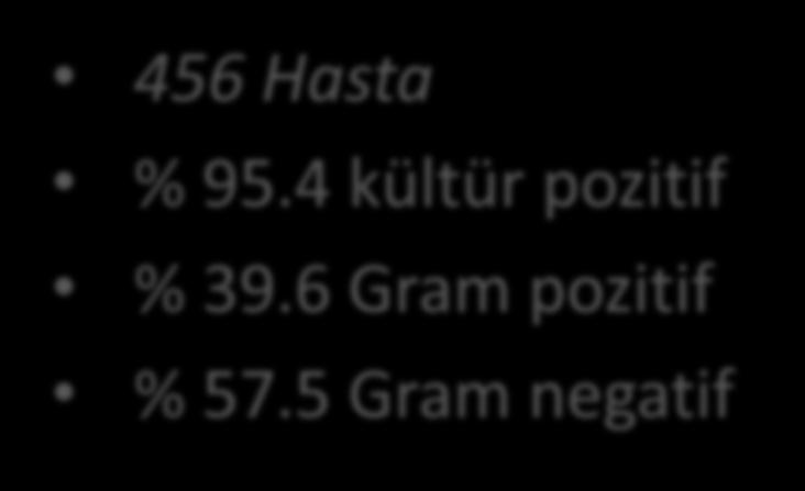 duyarlılık oranı %60 ın üzerinde E.