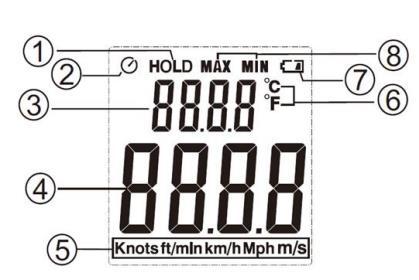 6 Sayaç açıklaması 1. Kanat sensörü 2. LCD 3. Beklet tuşu 4. Güç tuşu 5.