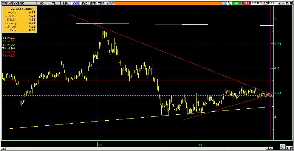 Şirketler Teknik Analiz Görünümü Yapı Kredi Bankası 9 Kodu Son 1G Değ. Yab. % 3A Ort.H Pivot 1.Destek 2.Destek 1.Direnç 2.Direnç YKBNK 4.