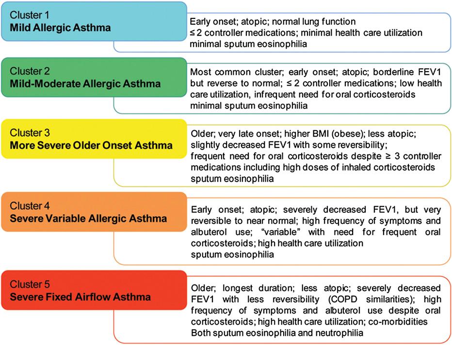 Astım fenotipleri SARP GINA 2014 Allerjik astım