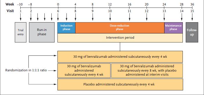 Eozinofil: >150/μL, %15 Eozinofil: >300/μL, %85 Orta-Yük.