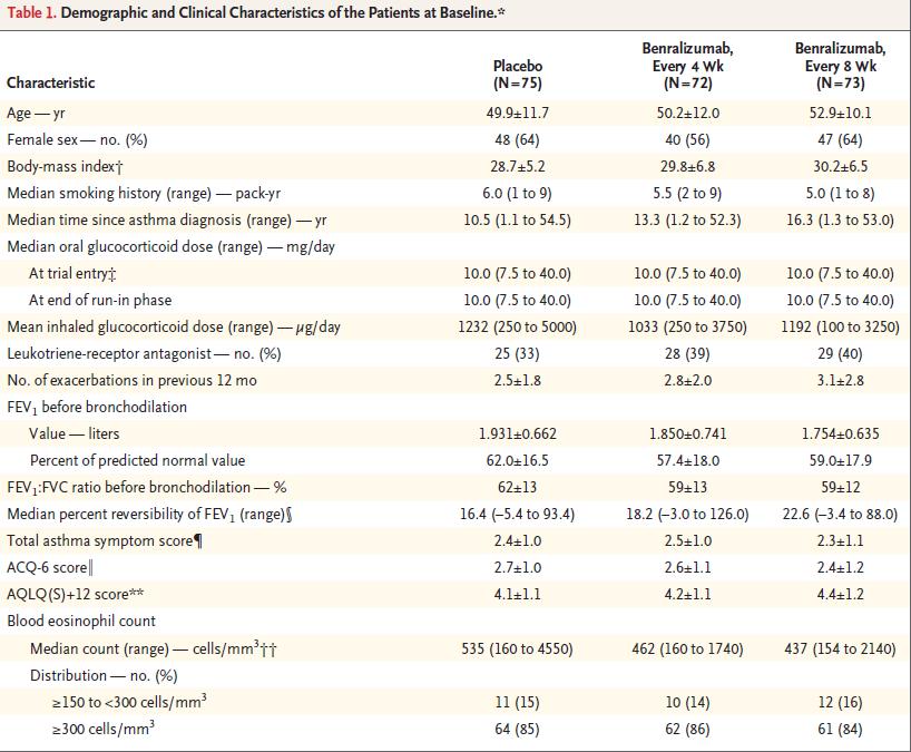 NEJM. 2017; DOI: