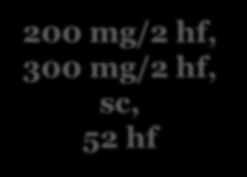 200 mg/2 hf, 300 mg/2 hf, sc, 52 hf