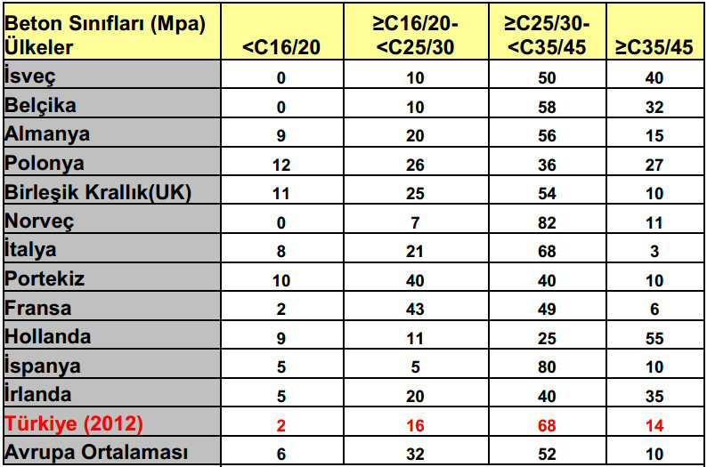 ERMCO YA ÜYE ÜLKELERDE