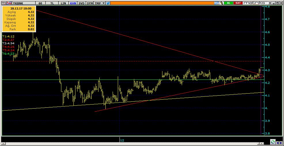 Şirketler Teknik Analiz Görünümü Yapı Kredi Bankası 9 Kodu Son 1G Değ. Yab. % 3A Ort.H Pivot 1.Destek 2.Destek 1.Direnç 2.Direnç YKBNK 4.