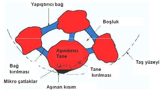 Zımpara Taşının