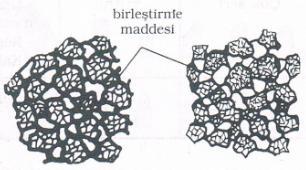 13 Zımpara Taşlarının Sertliği Taşın sertliği, taşı meydana getiren tanelerin sertliği olmayıp, birleştirme maddesinin taneleri tutma kuvvetidir.