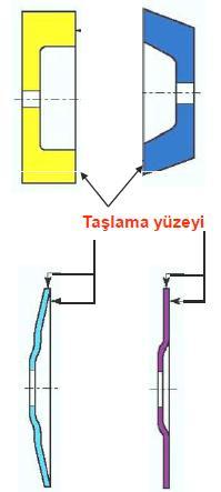 18 Zımpara Taşı Çeşitleri 2- Alet bileme taşları Freze bıçakları, raybalar, kılavuzlar, matkap uçları vb gibi