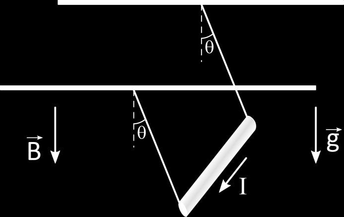 29/39 Örnek 29.10 Birim uzunluğunun kütlesi μ = 0. 010 kg/m olan bir metal çubuk, I = 5. 0 A lik bir akım taşımaktadır.