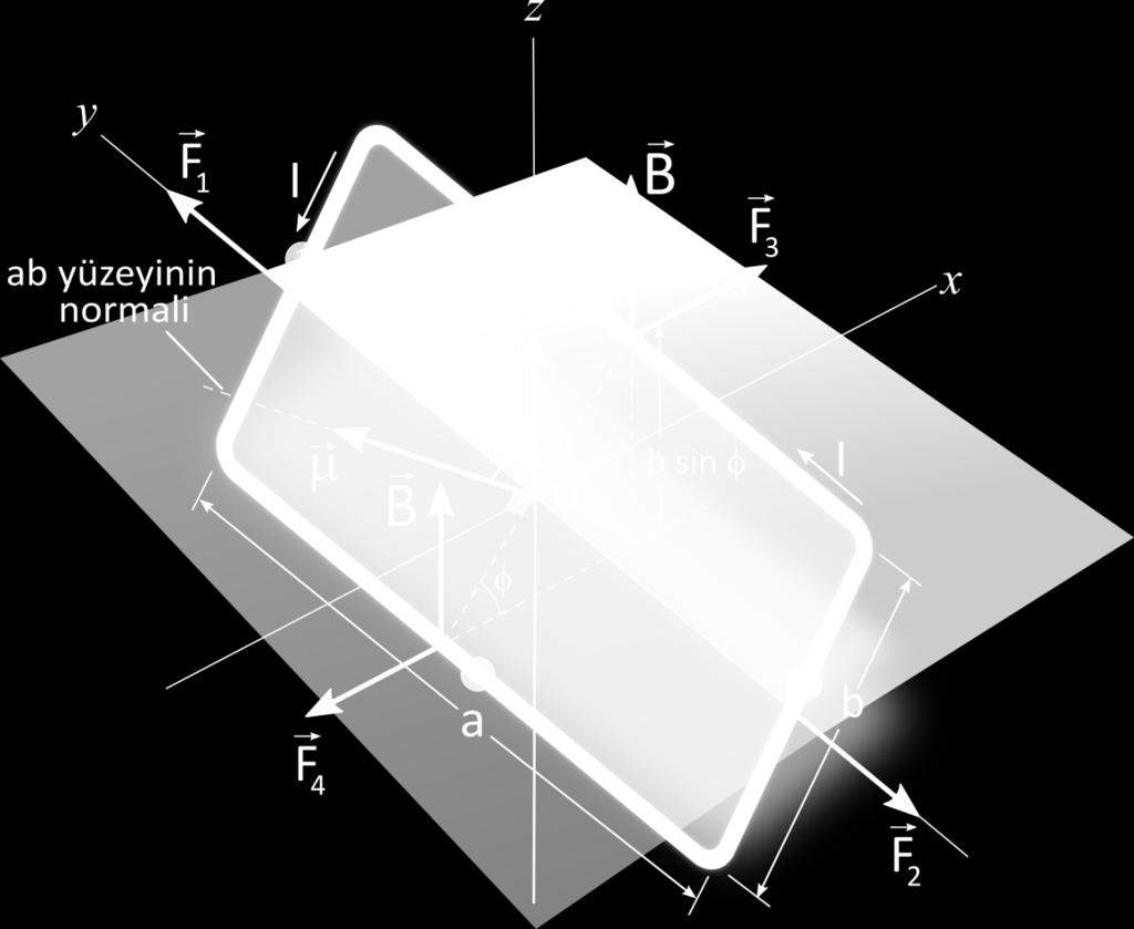 34/39 Düzgün Bir Manyetik Alan İçindeki Bir Akım İlmeğine Etkiyen Tork Şekildeki gibi +z yönünde düzgün bir manyetik alan içinde bulunan, I akımı taşıyan Oy ekseni etrafında dönebilen dikdörtgen bir