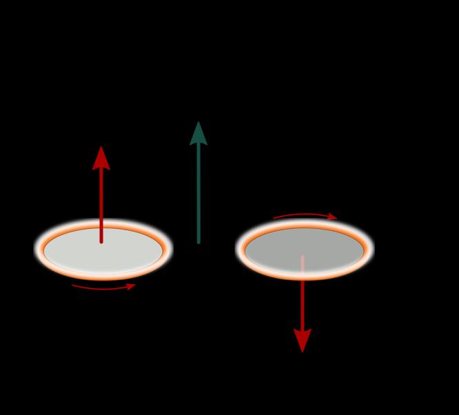 37/39 Manyetik Moment Genel olarak Tork ifadesi τ = μ B μ = IA A vektörü ilmeğin sınırladığı alanın