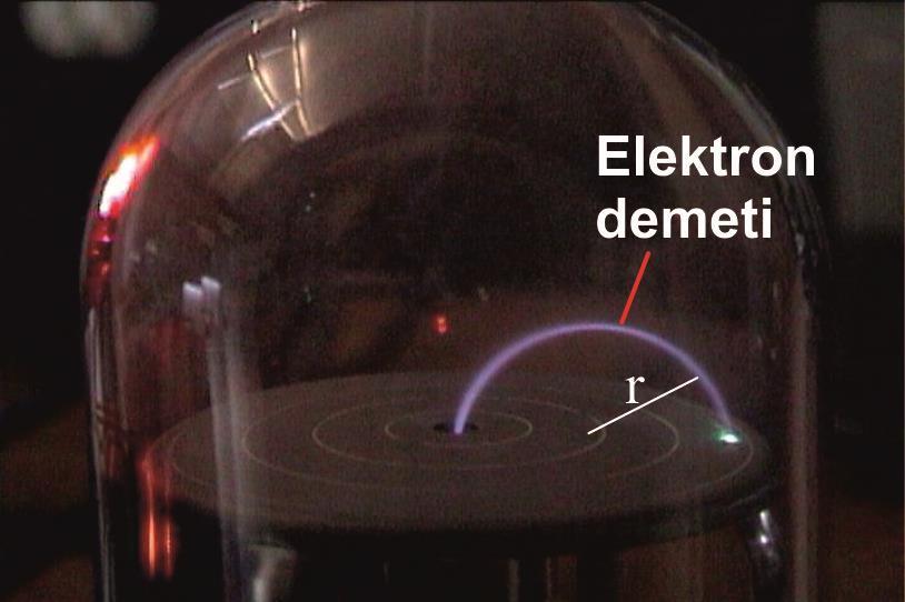 Manyetik Alan İçinde Hareket Eden Elektrik Yükü