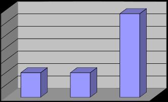 GRAFİK Değişim 33,64 35,00 30,00 25,00 20,00 15,00 10,00 9,88 9,87 5,00 0,00 AGE Karşılaştırma Ölçütü ÜFE *(31.12.2017-31.12.2018) (**) : Enflasyon oranı TUİK tarafından açıklanan 12 aylık ÜFE oranıdır.