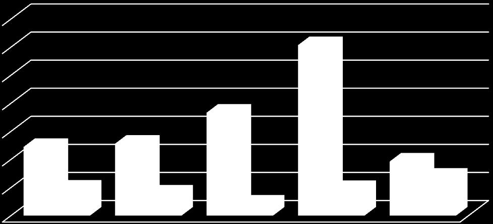 41 dolar ile yine İran ile yapılmıştır. GÜMRÜK MÜDÜRLÜĞÜ ÜZERİNDEN YAPILAN DIŞ TİCARET Ay İhracat Dolar 48.841.195 51.18.88 7.29.847 121.41.125 8.441.61 İthalat Dolar 19.169.66 15.