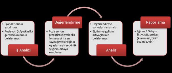 Durum Analizi bu çalışmalara paralel olarak süreç modelleme ve iyileştirme çalışmalarının da sürdürülmesi kuruluş içi analizin kalitesi açısından önemlidir.