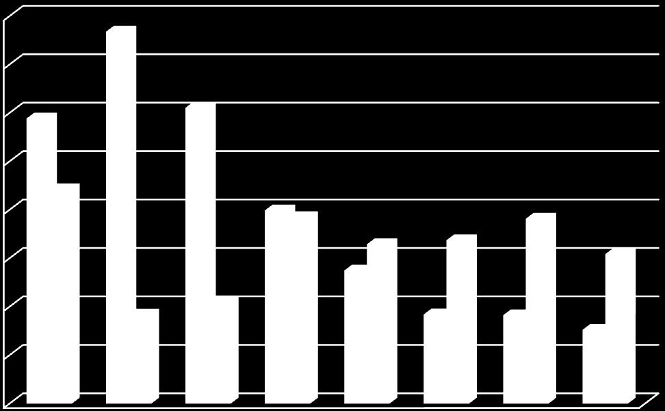 VAN İLİ DIŞ TİCARET İSTATİSTİKLERİ 2015 AYLAR İHRACAT ($) İTHALAT ($) TOPLAM ($) OCAK 5.884.443 4.424.981 10.030.424 ŞUBAT 7.677.337 1.837.622 9.514.959 MART 6.106.201 2.107.263 8.213.464 NİSAN 3.986.