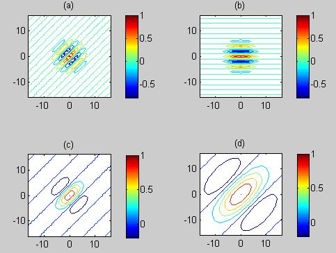 Tomografi görüntü netleştirme(gabor Filtresi) Gabor Filtresi G (x, y) = exp( x 2 +y 2 2σ 2 ) exp( i π νσ (x sin(θ) y