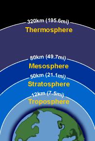 ATMOSFER