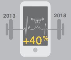 Sağlıkta değişim Sağlık sektörü dünya GS Hasılasının % 10 unu sağlıyor.