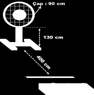 6. İstasyon: Aday, yerden yüksekliği 130 cm., çapı 90cm., yere 90 derece açı ile yerleştirilmiş sepete 4 metre mesafeden sağlık toplarını kullanarak atışlar yapar. 3 sağlık topundan (Erkekler 5 kg.