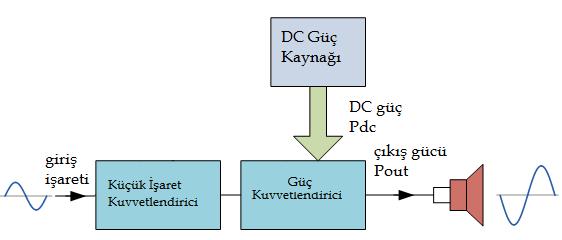 DENEY 3 Güç Kuvvetlendiricileri A.